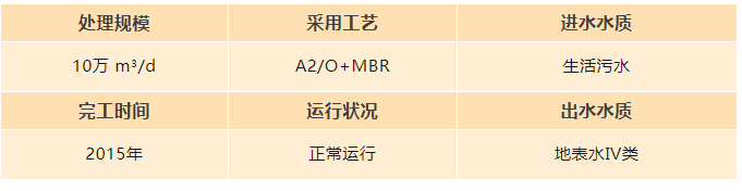 河北正定新區地下式再生水廠.png